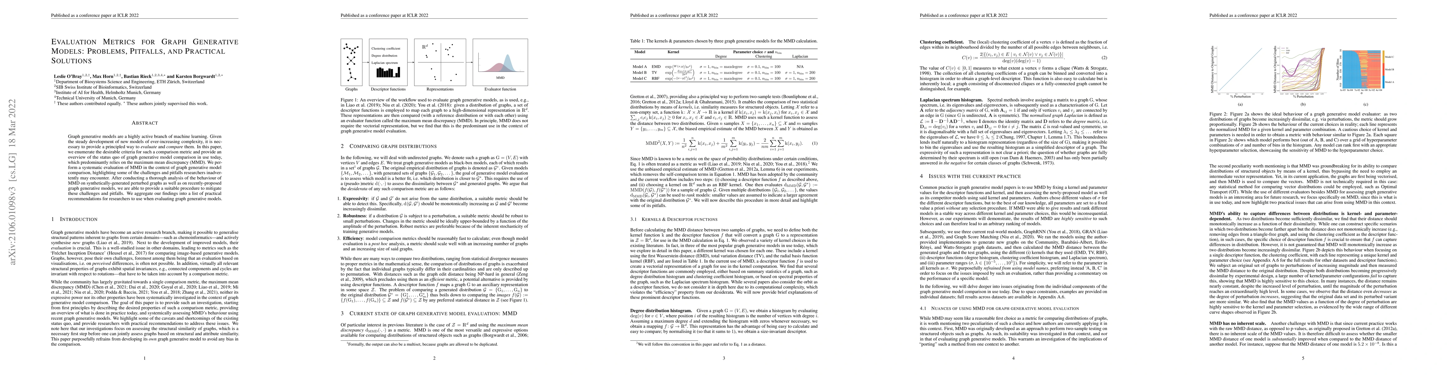 Thumbnail for Evaluation Metrics for Graph Generative Models: Problems, Pitfalls, and
  Practical Solutions