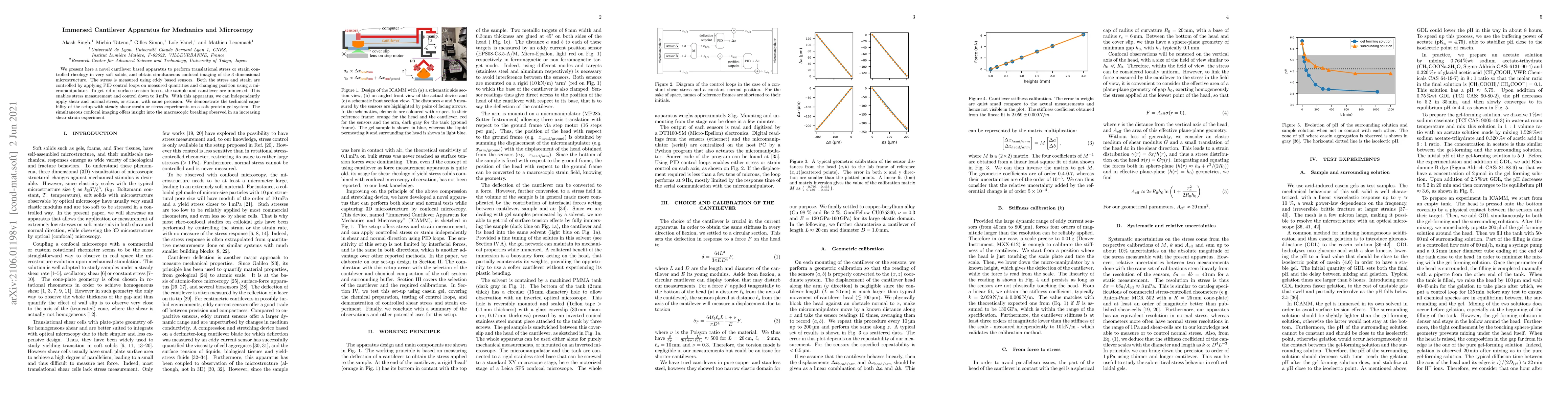 Thumbnail for Immersed Cantilever Apparatus for Mechanics and Microscopy