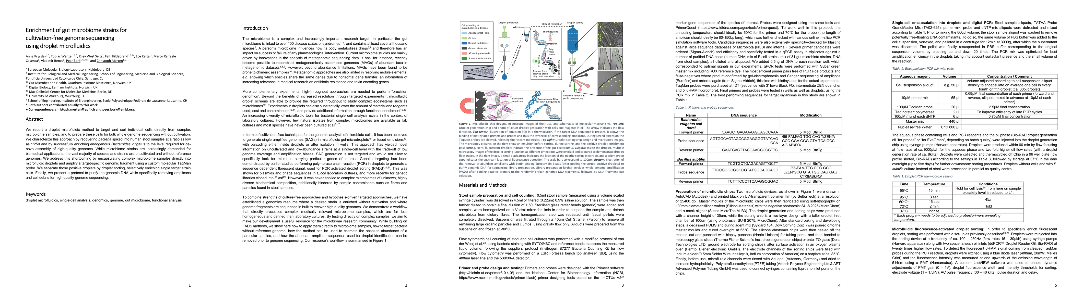 Thumbnail for Enrichment of gut microbiome strains for cultivation-free genome
  sequencing using droplet microfluidics