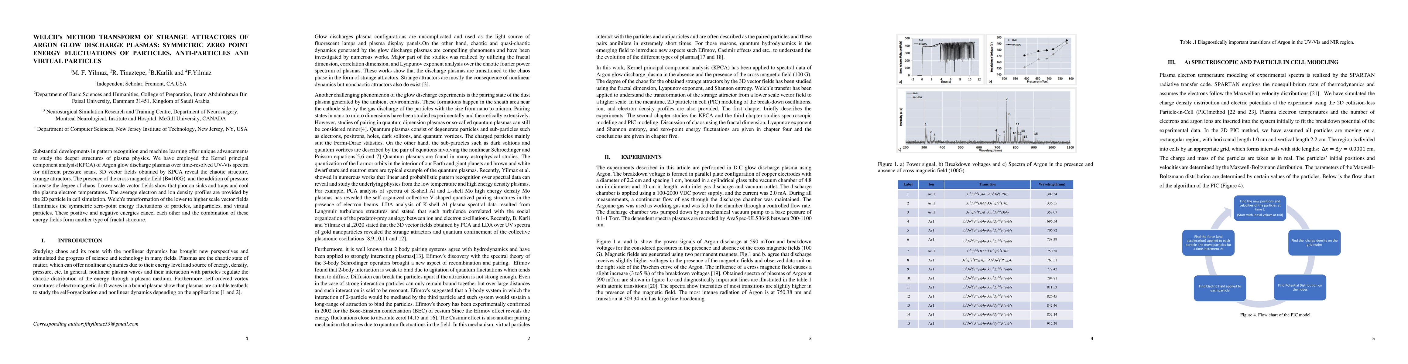 Thumbnail for Welch's method transform of strange attractors of argon glow discharge
  plasmas: symmetric zero point energy fluctuations of particles,
  anti-particles and virtual particles