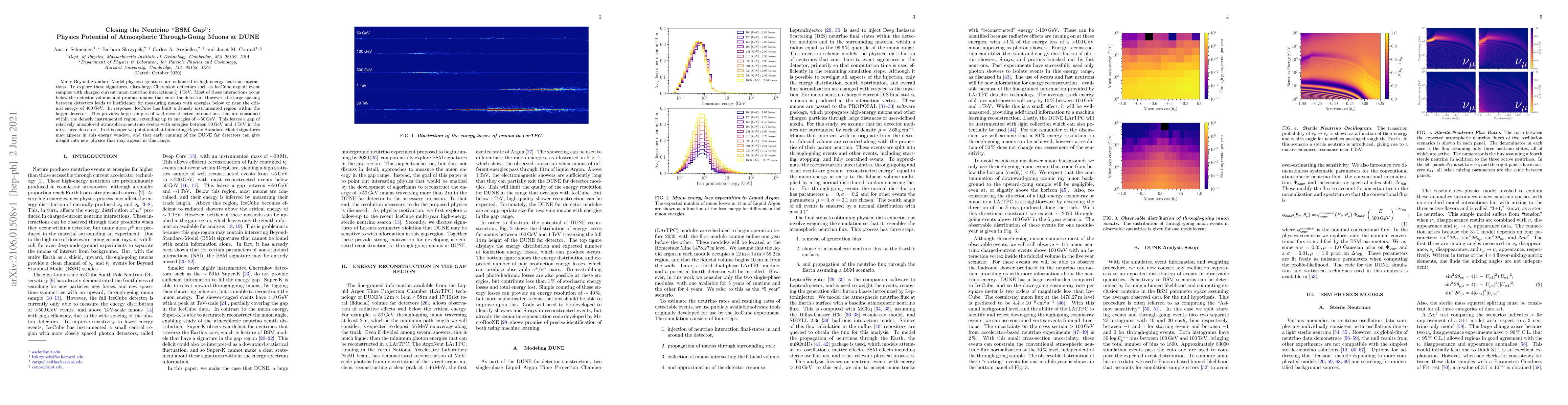 Thumbnail for Closing the Neutrino "BSM Gap": Physics Potential of Atmospheric
  Through-Going Muons at DUNE