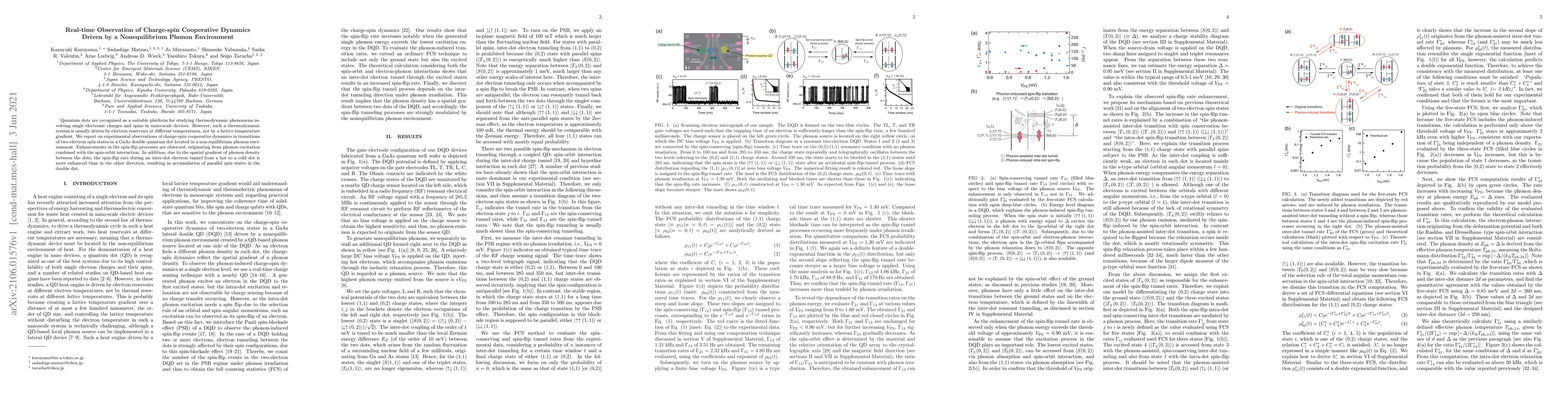 Thumbnail for Real-time observation of charge-spin cooperative dynamics driven by a
  nonequilibrium phonon environment