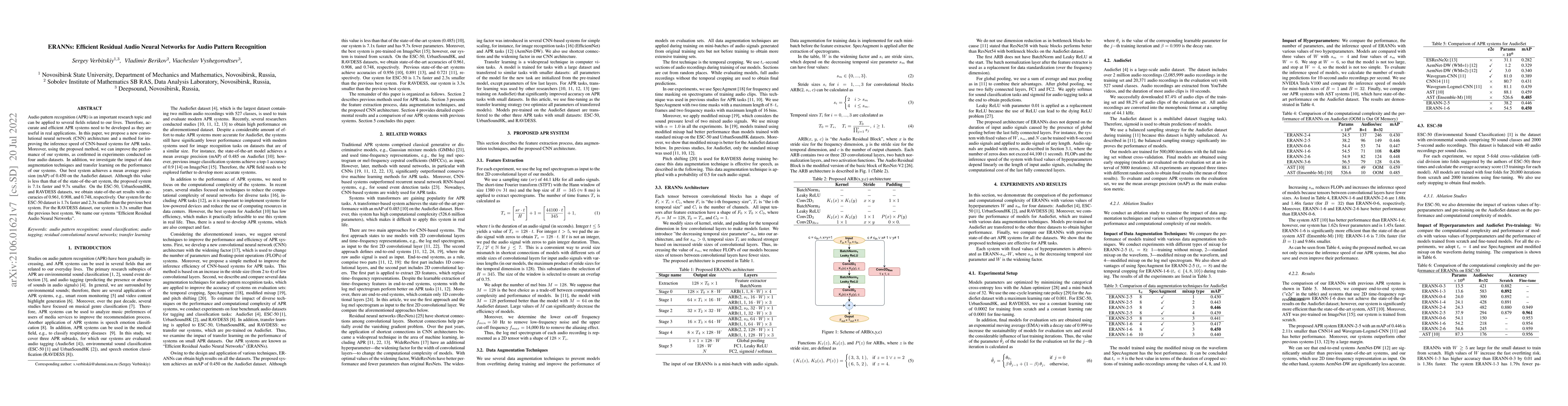 Thumbnail for ERANNs: Efficient Residual Audio Neural Networks for Audio Pattern
  Recognition