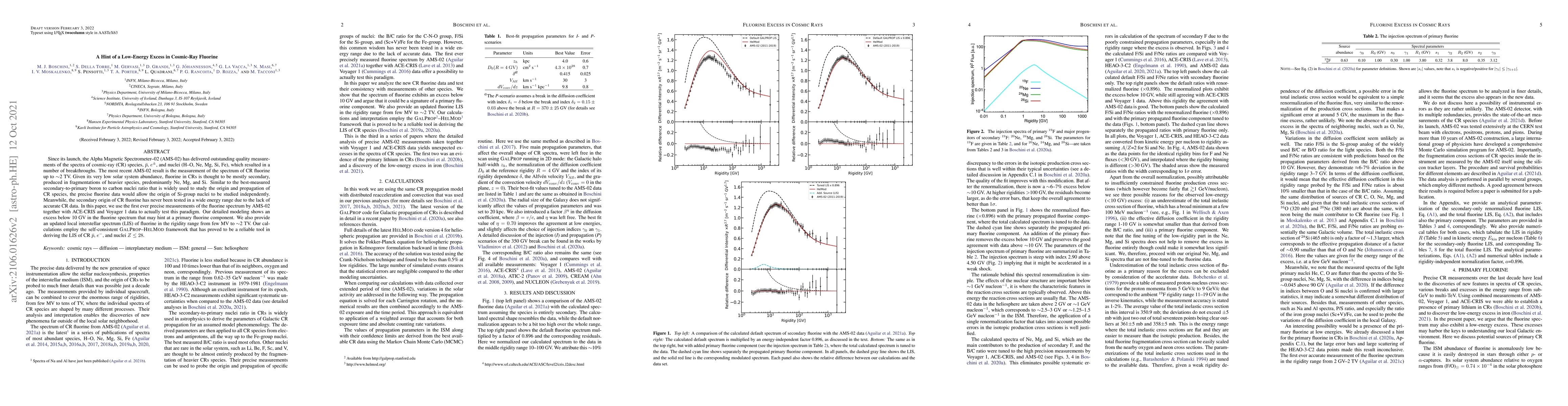 Thumbnail for A Hint of a Low-Energy Excess in Cosmic-Ray Fluorine