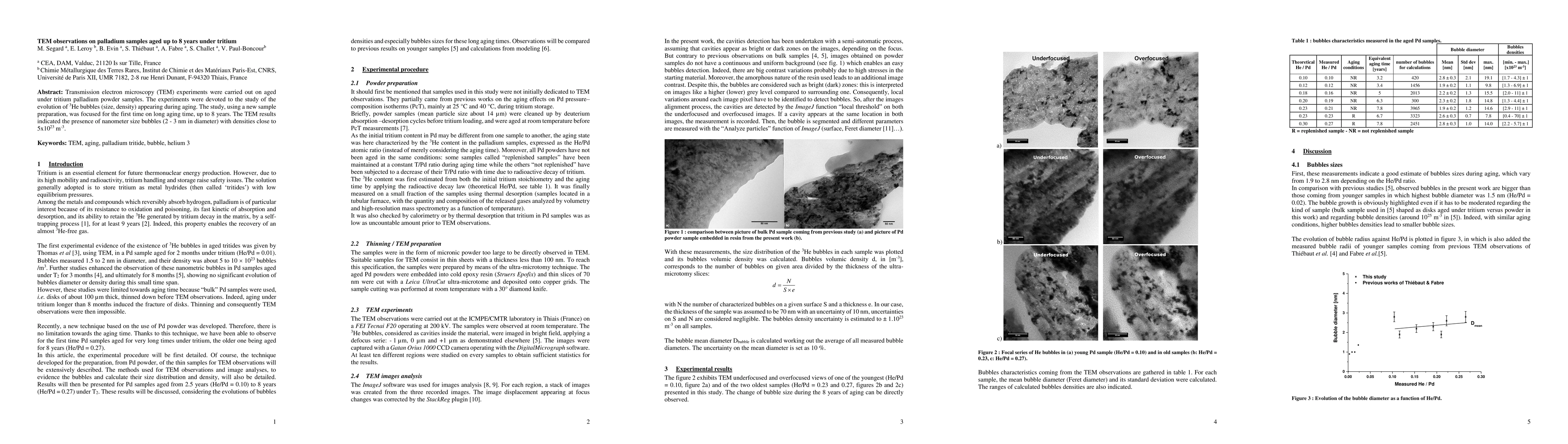 Thumbnail for TEM observations on palladium samples aged up to 8 years under tritium