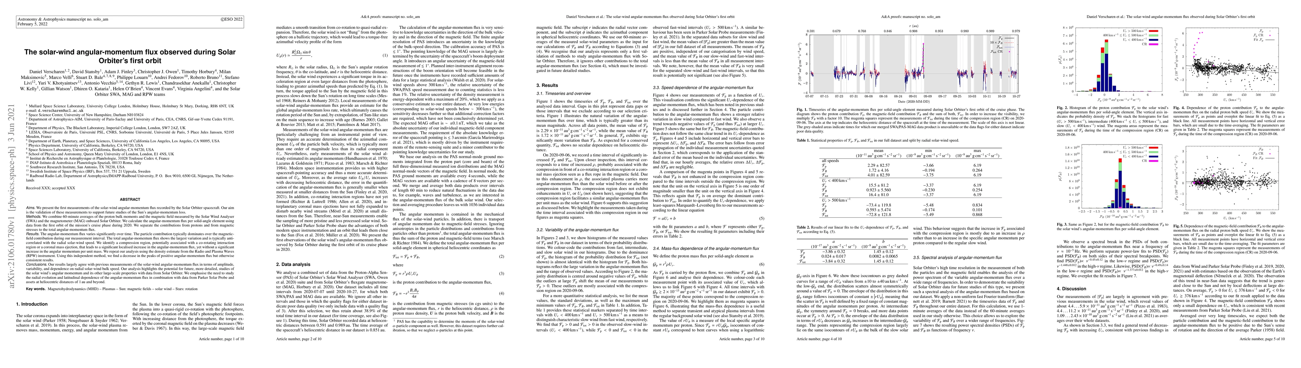 Thumbnail for The solar-wind angular-momentum flux observed during Solar Orbiter's
  first orbit