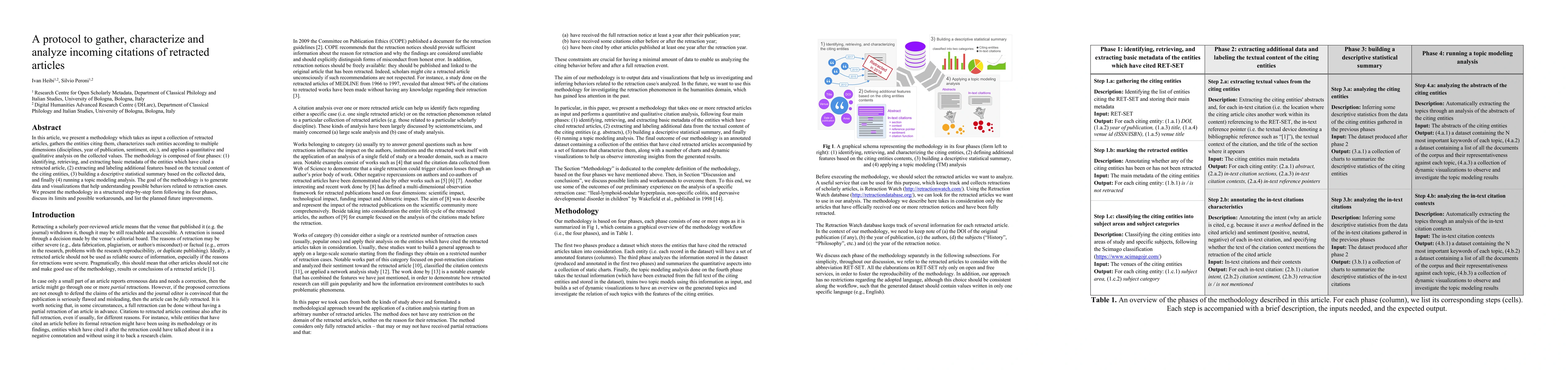 Thumbnail for A protocol to gather, characterize and analyze incoming citations of
  retracted articles