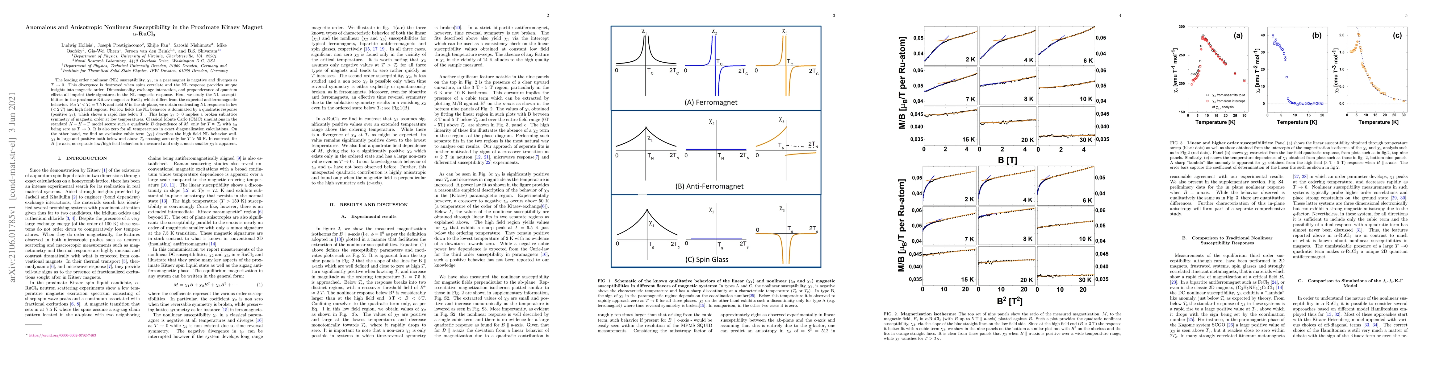 Thumbnail for Anomalous and Anisotropic Nonlinear Susceptibility in the Proximate
  Kitaev Magnet $\alpha$-RuCl$_3$