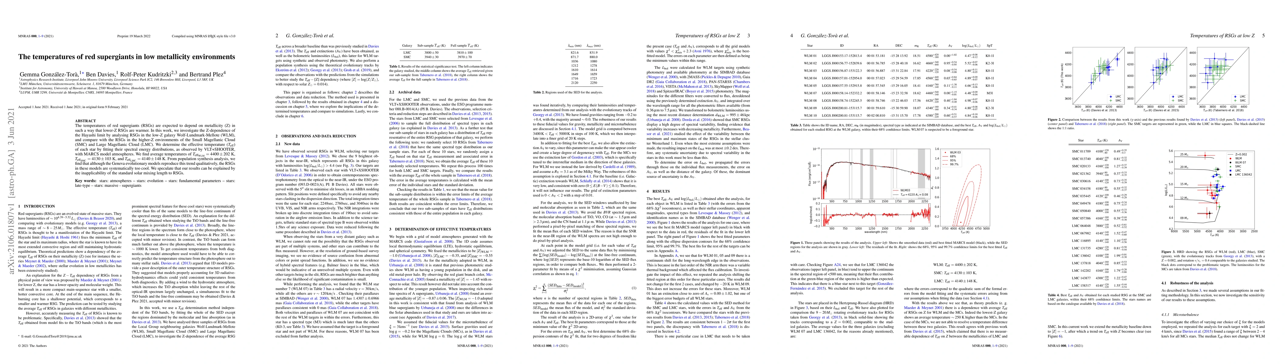 Thumbnail for The temperatures of red supergiants in low metallicity environments