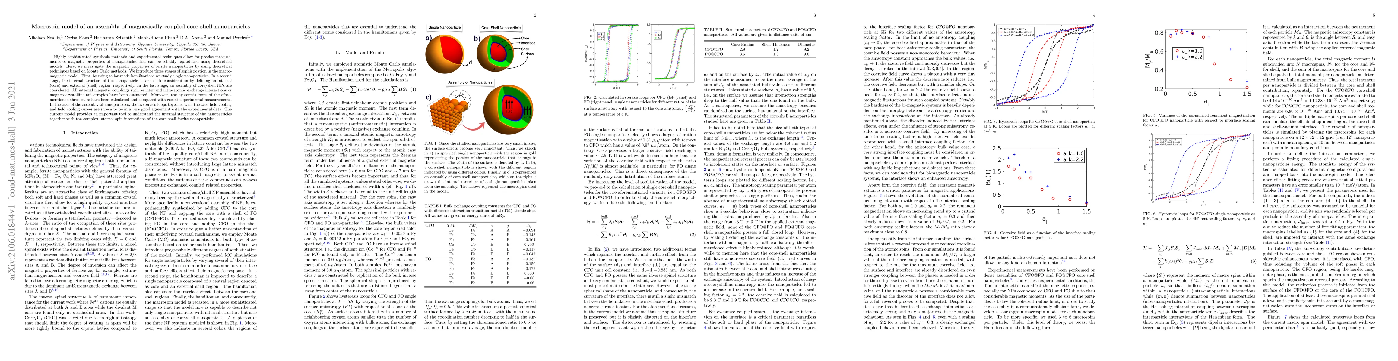 Thumbnail for Macrospin model of an assembly of magnetically coupled core-shell
  nanoparticles
