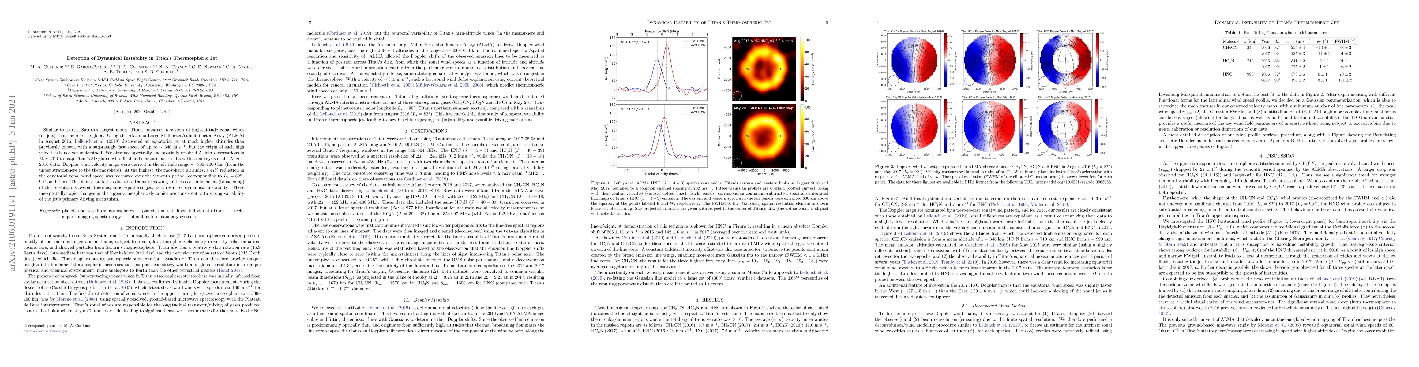 Thumbnail for Detection of Dynamical Instability in Titan's Thermospheric Jet