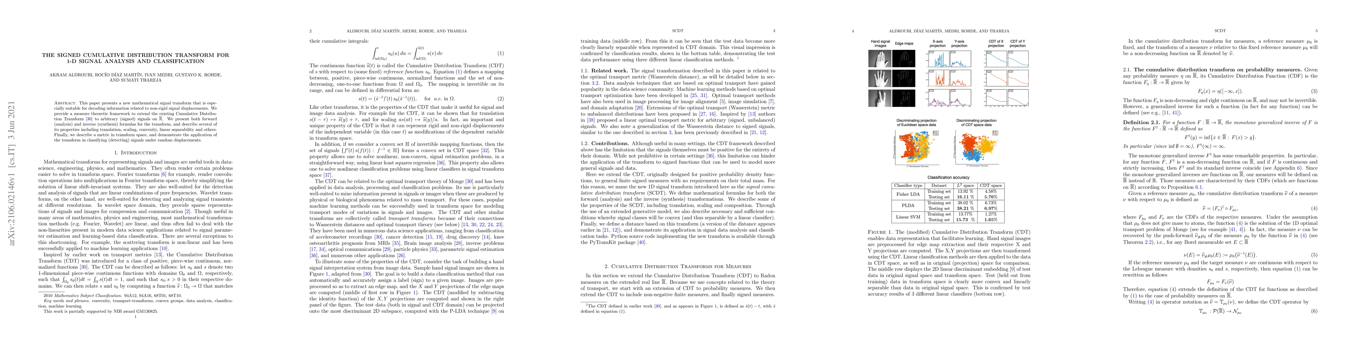 Thumbnail for The Signed Cumulative Distribution Transform for 1-D Signal Analysis and
  Classification