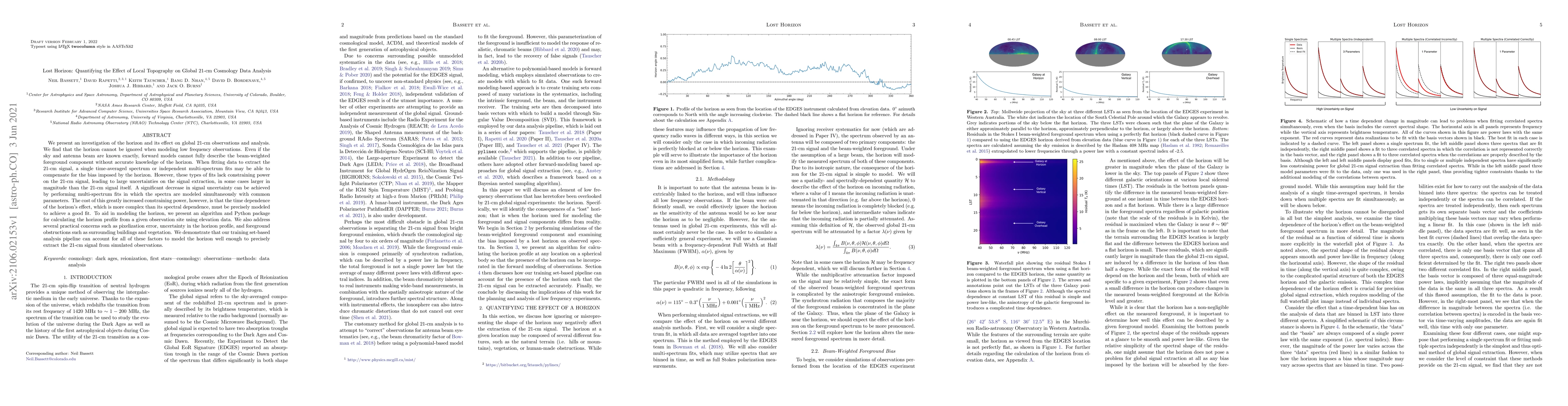 Thumbnail for Lost Horizon: Quantifying the Effect of Local Topography on Global 21-cm
  Cosmology Data Analysis