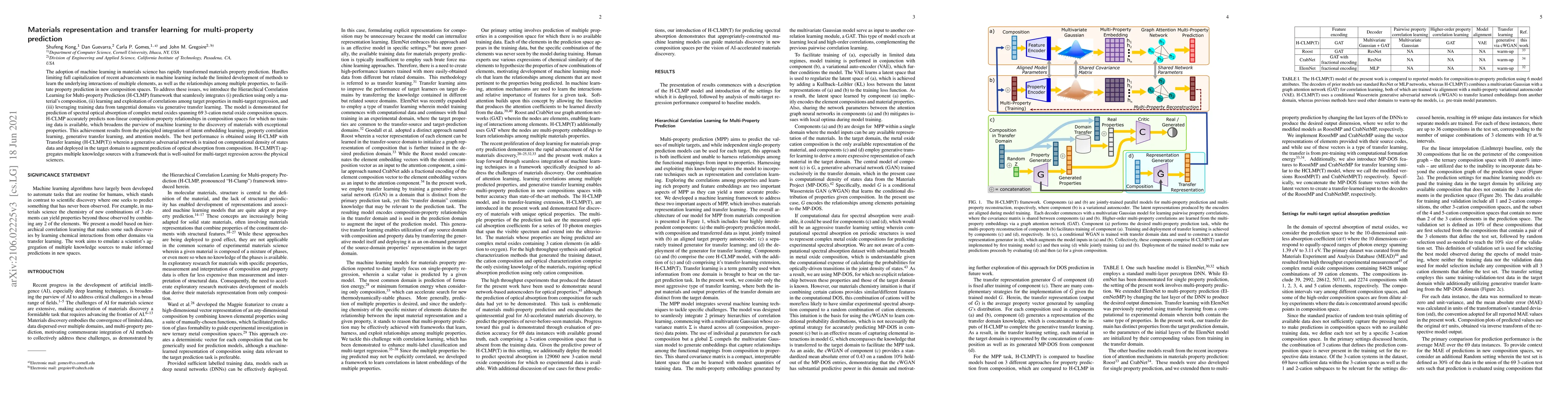 Thumbnail for Materials Representation and Transfer Learning for Multi-Property
  Prediction