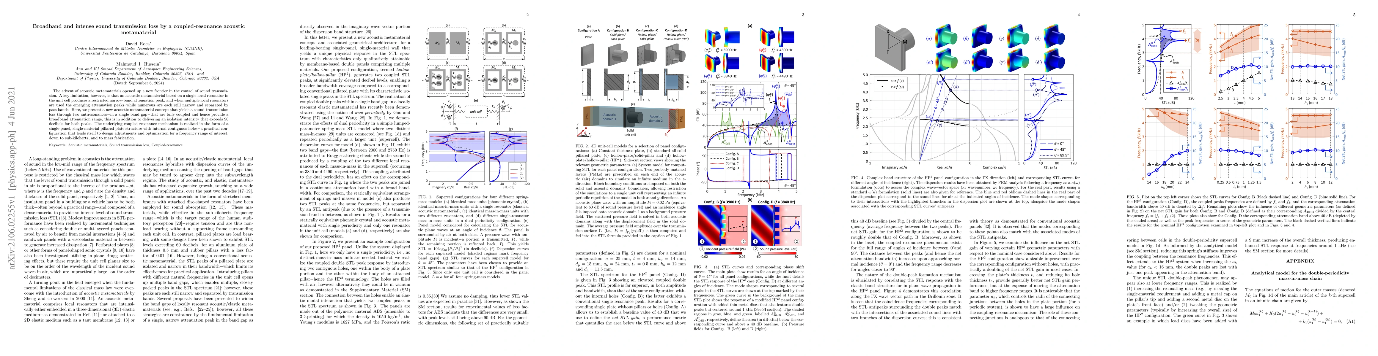 Thumbnail for Broadband and intense sound transmission loss by a coupled-resonance
  acoustic metamaterial