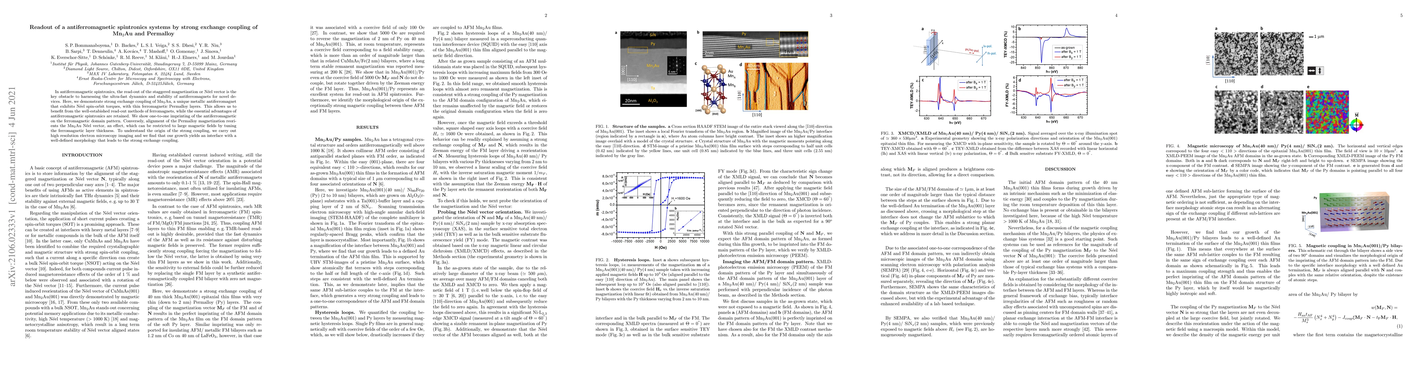 Thumbnail for Readout of a antiferromagnetic spintronics systems by strong exchange
  coupling of Mn2Au and Permalloy