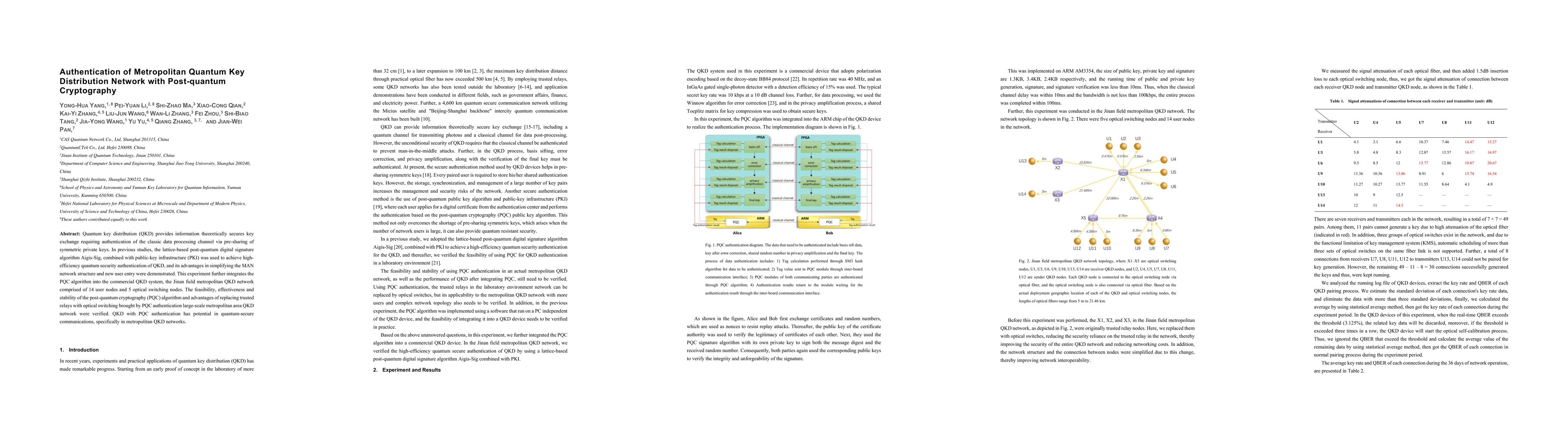 Thumbnail for Authentication of Metropolitan Quantum Key Distribution Network with
  Post-quantum Cryptography