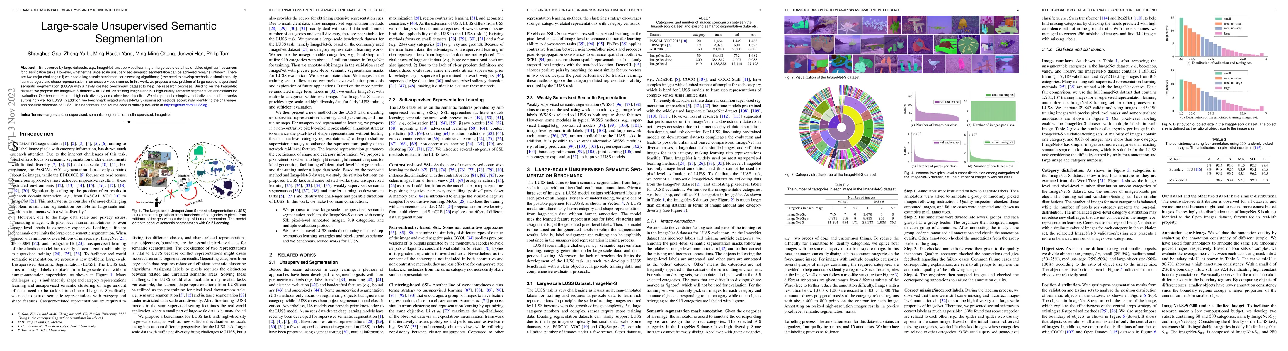 Thumbnail for Large-scale Unsupervised Semantic Segmentation