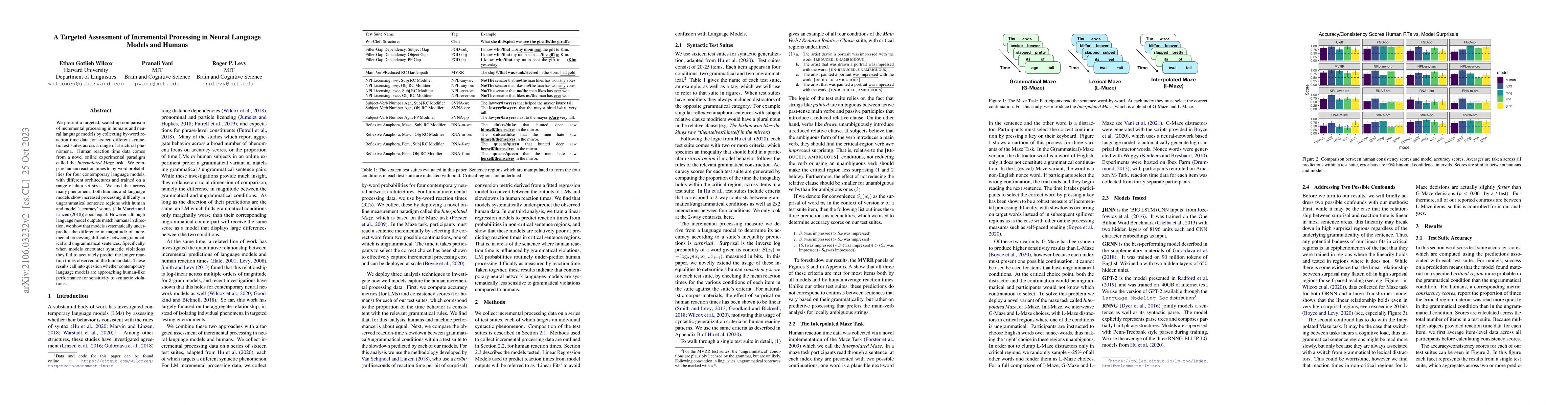 Thumbnail for A Targeted Assessment of Incremental Processing in Neural LanguageModels
  and Humans