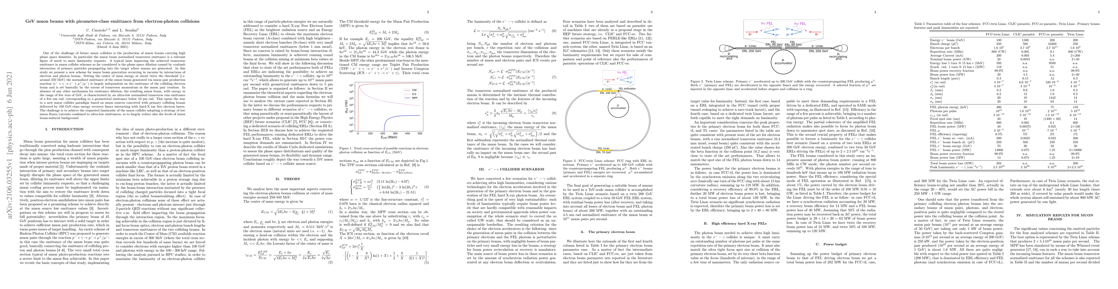 Thumbnail for GeV muon beams with picometer-class emittance from electron-photon
  collisions