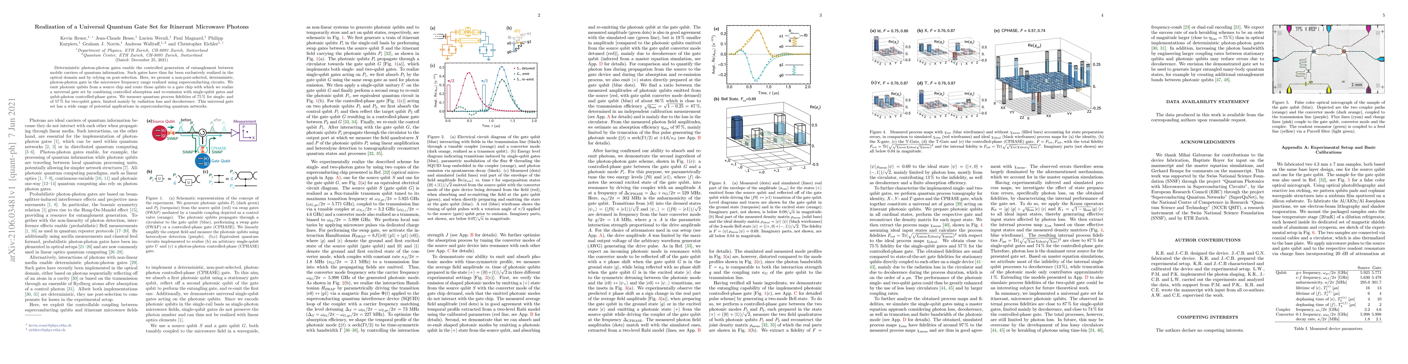 Thumbnail for Realization of a Universal Quantum Gate Set for Itinerant Microwave
  Photons