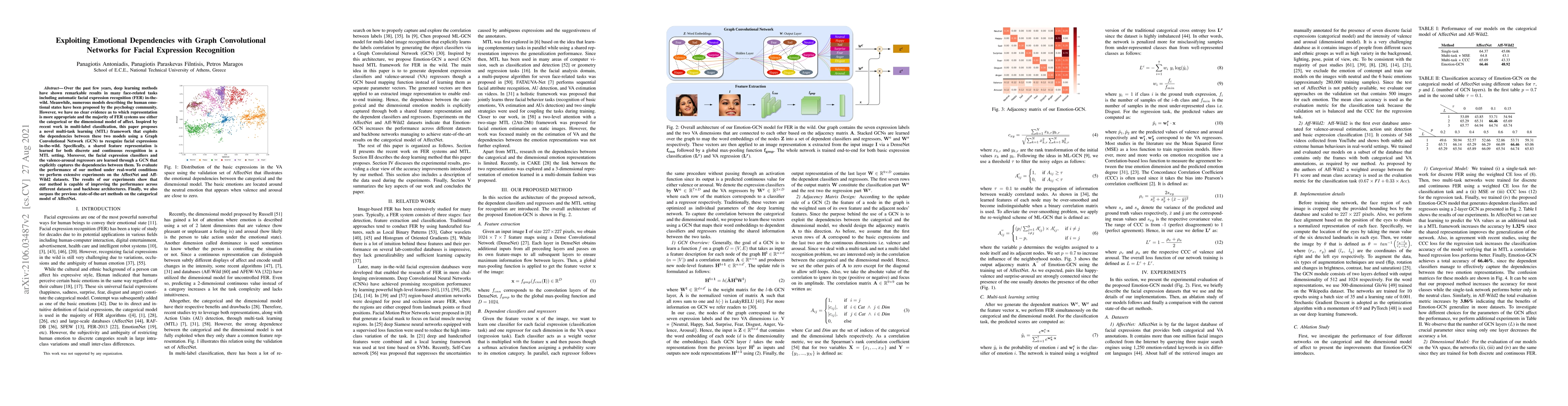 Thumbnail for Exploiting Emotional Dependencies with Graph Convolutional Networks for
  Facial Expression Recognition