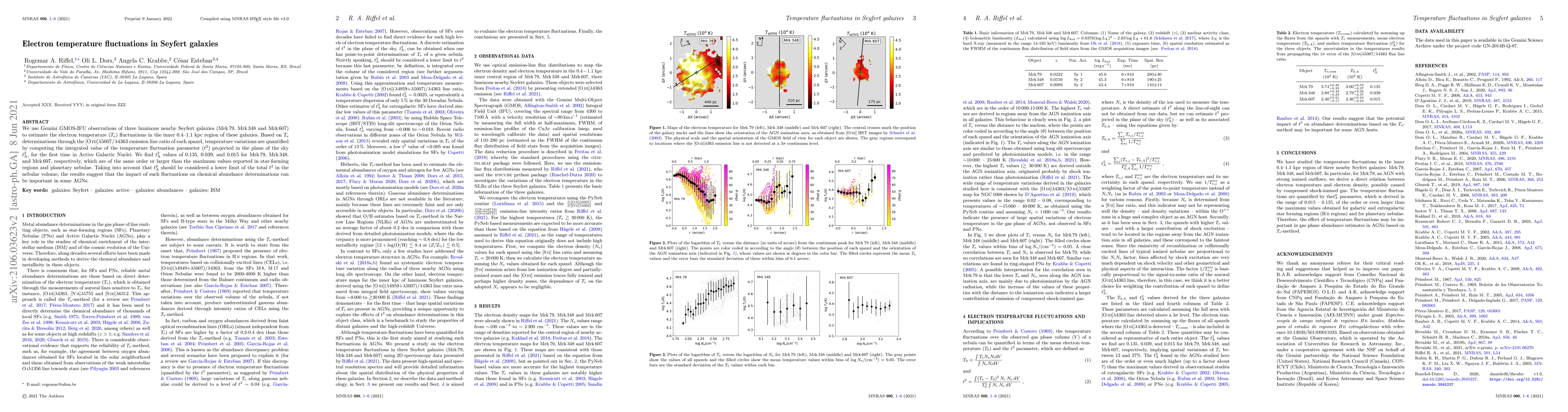 Thumbnail for Electron temperature fluctuations in Seyfert galaxies