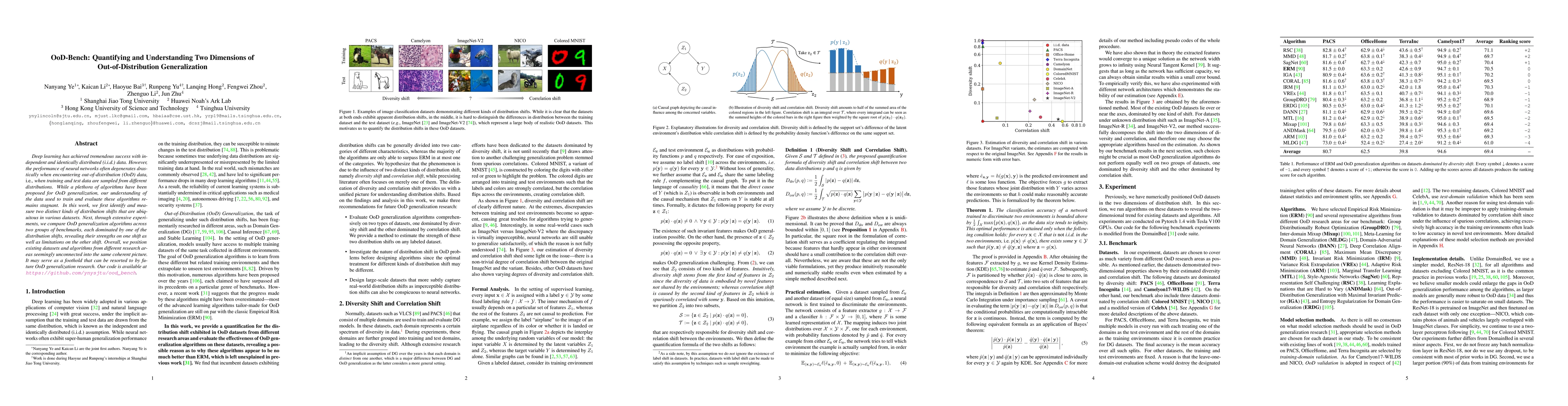 Thumbnail for OoD-Bench: Quantifying and Understanding Two Dimensions of
  Out-of-Distribution Generalization