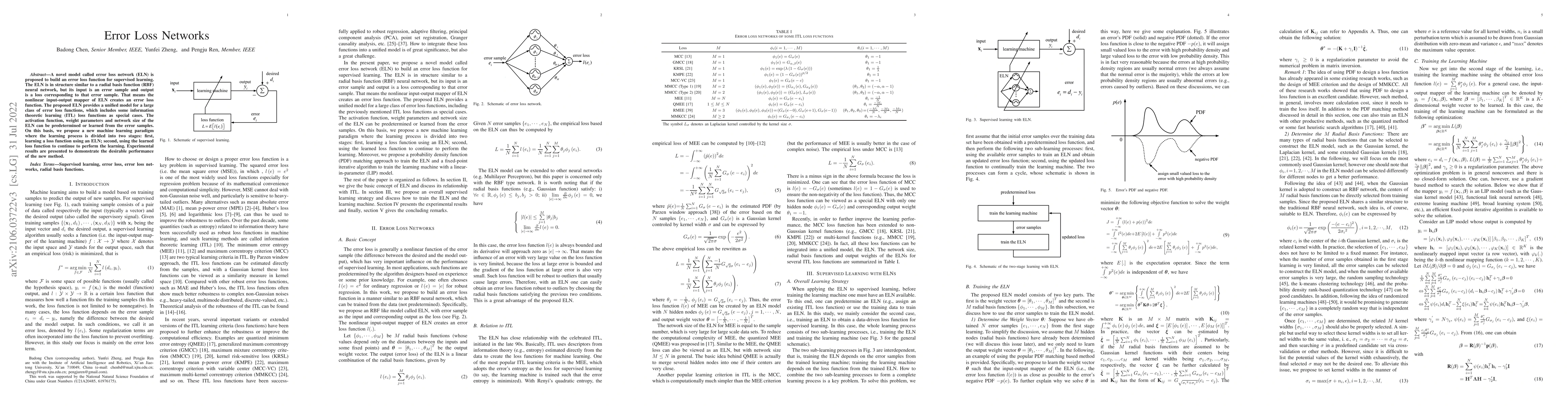 Thumbnail for Error Loss Networks
