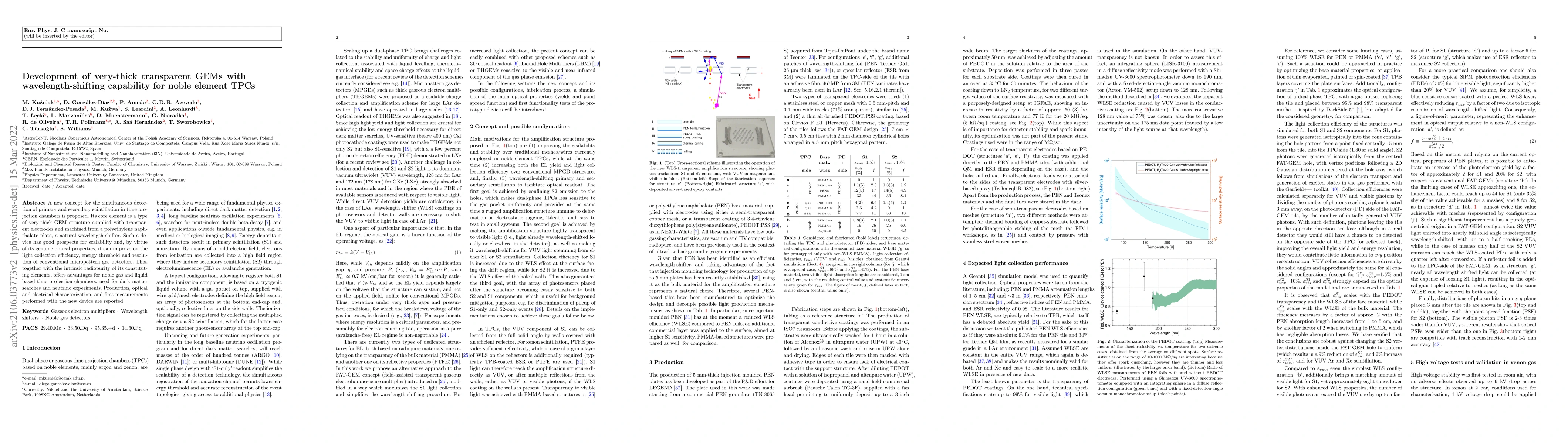 Thumbnail for Development of very-thick transparent GEMs with wavelength-shifting
  capability for noble element TPCs