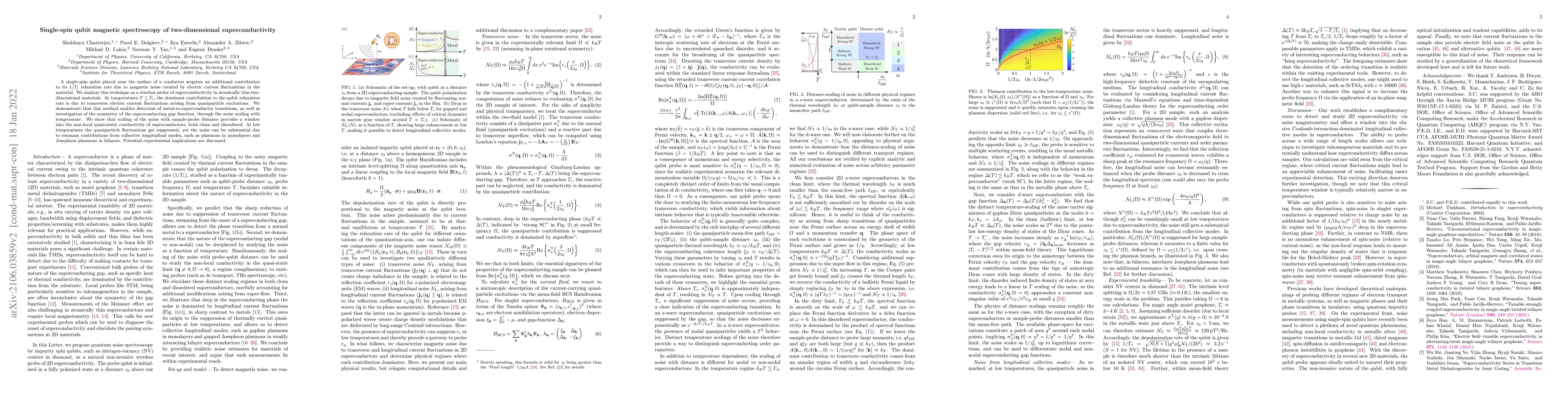 Thumbnail for Single-spin qubit magnetic spectroscopy of two dimensional
  superconductivity