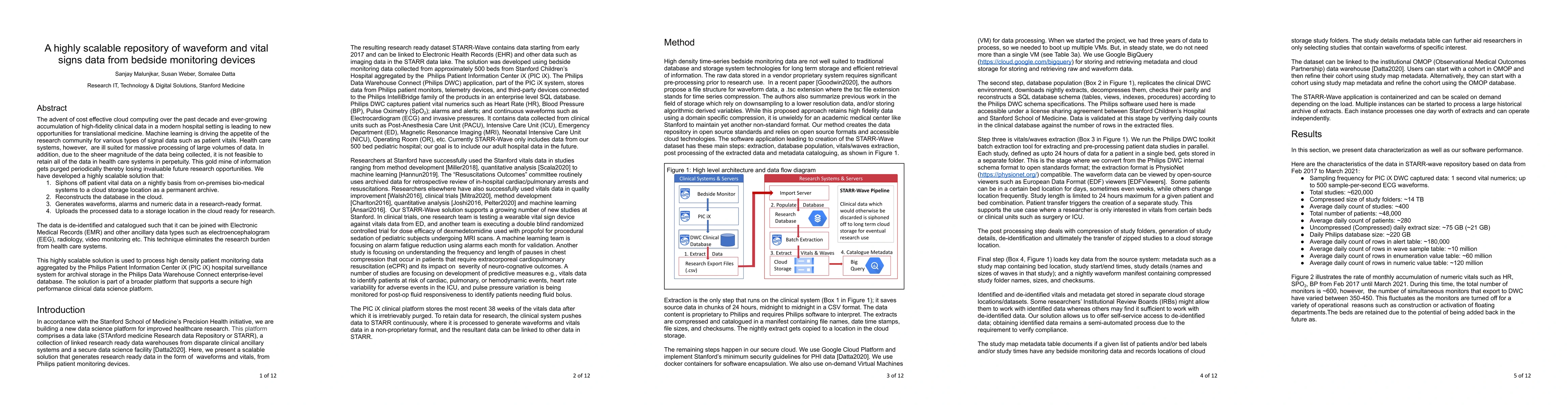 Thumbnail for A highly scalable repository of waveform and vital signs data from
  bedside monitoring devices