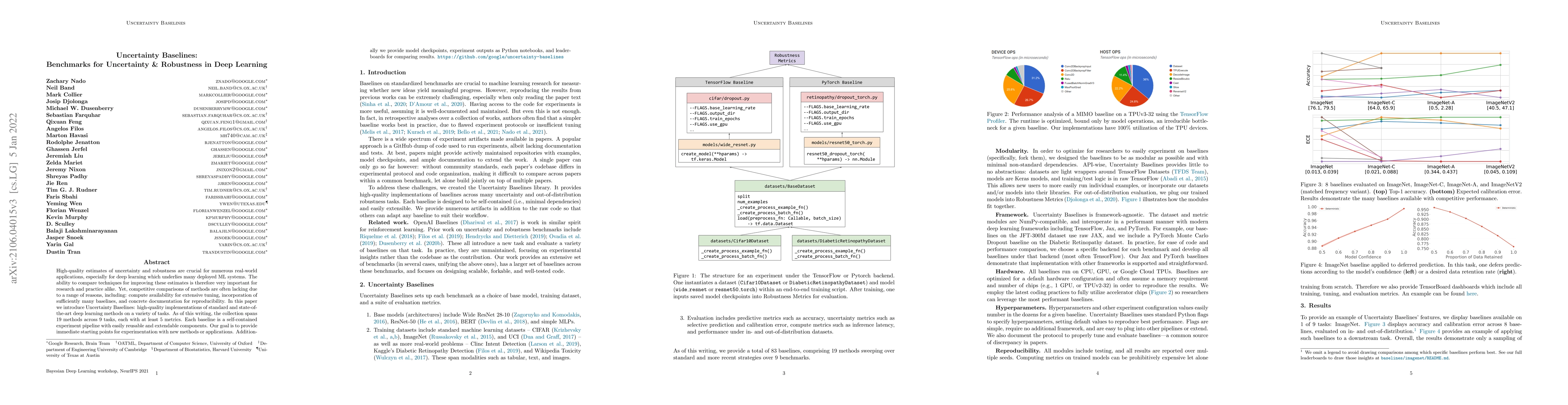 Thumbnail for Uncertainty Baselines: Benchmarks for Uncertainty & Robustness in Deep
  Learning