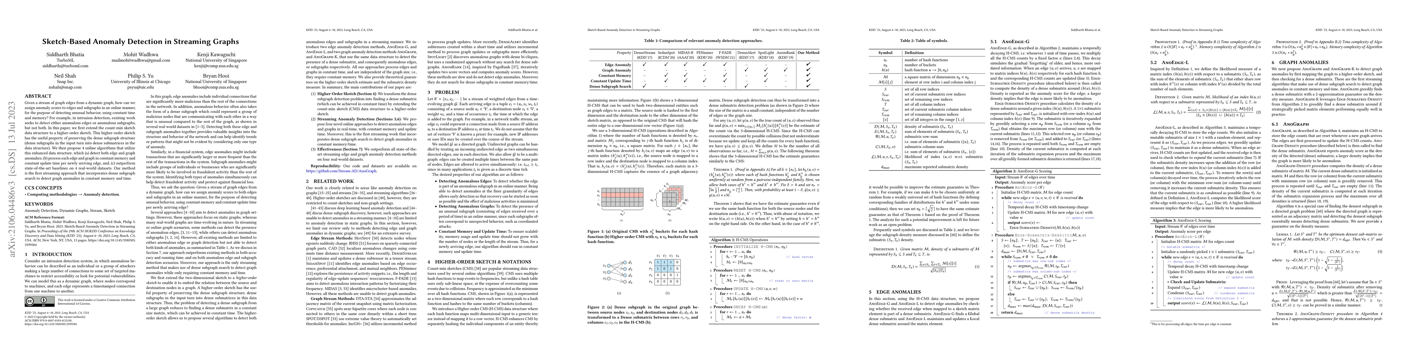 Thumbnail for Sketch-Based Anomaly Detection in Streaming Graphs
