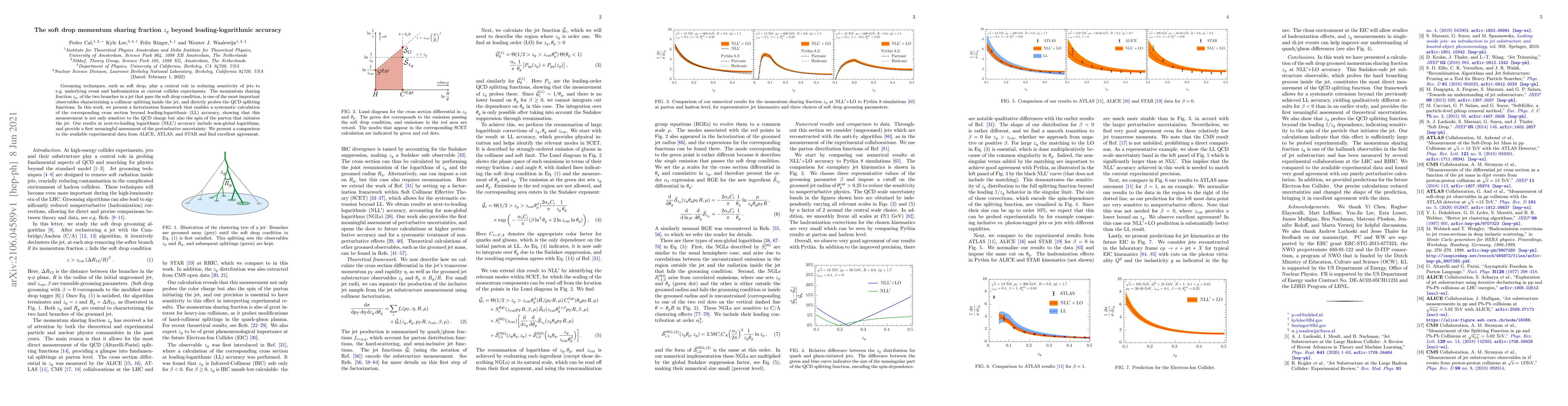 Thumbnail for The soft drop momentum sharing fraction $z_g$ beyond leading-logarithmic
  accuracy