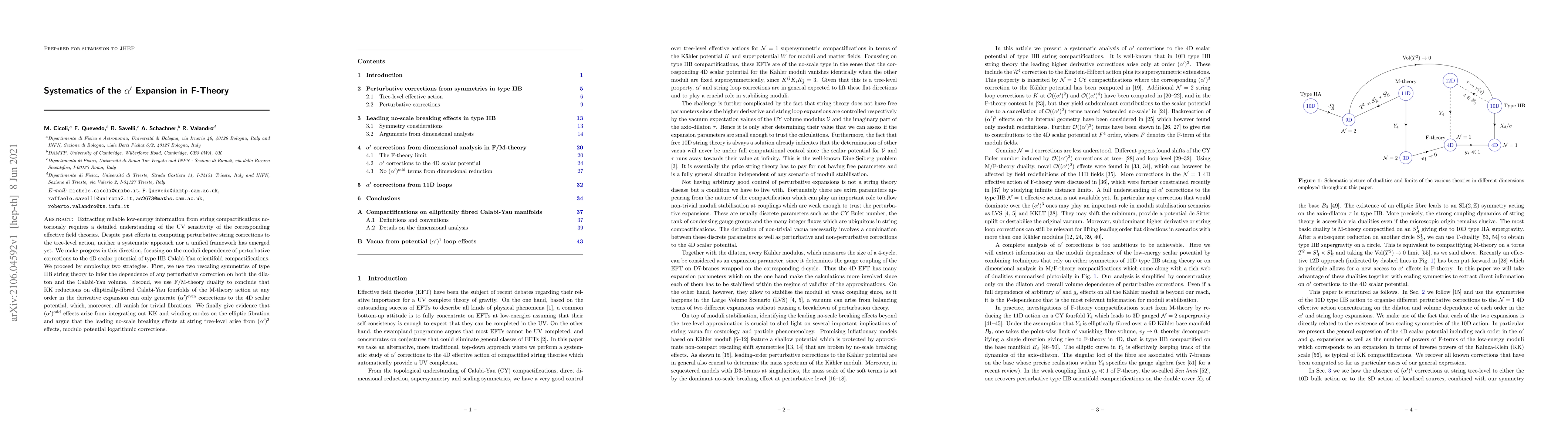Thumbnail for Systematics of the $\alpha'$ Expansion in F-Theory