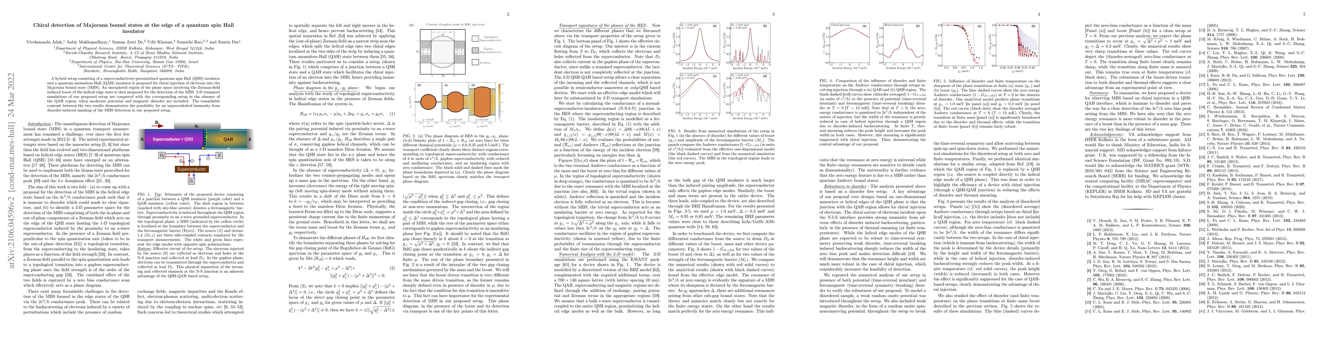 Thumbnail for Chiral detection of Majorana bound states at the edge of a quantum spin
  Hall insulator