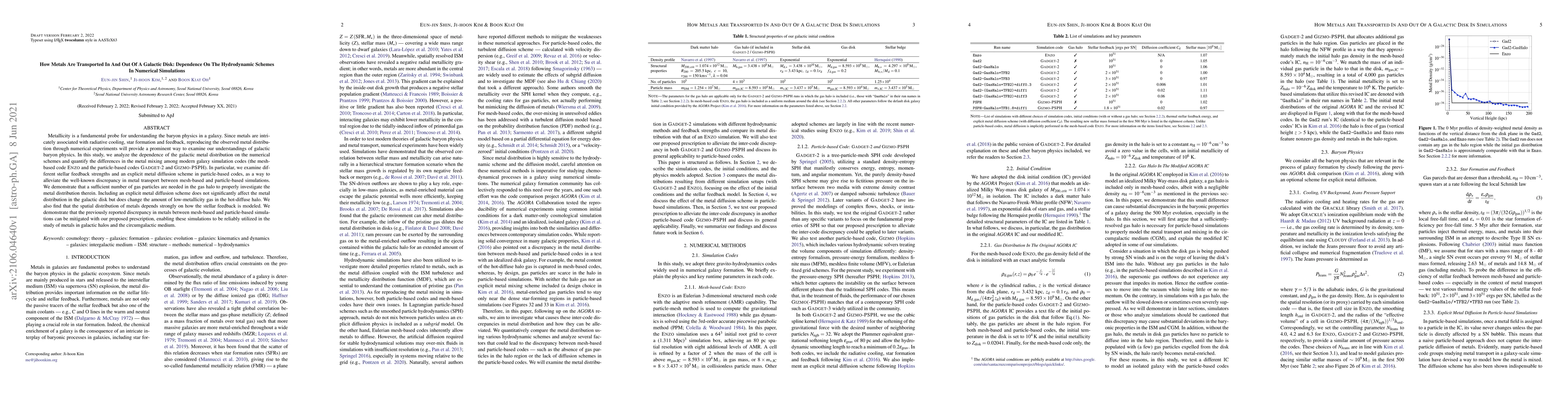 Thumbnail for How Metals Are Transported In And Out Of A Galactic Disk: Dependence On
  The Hydrodynamic Schemes In Numerical Simulations