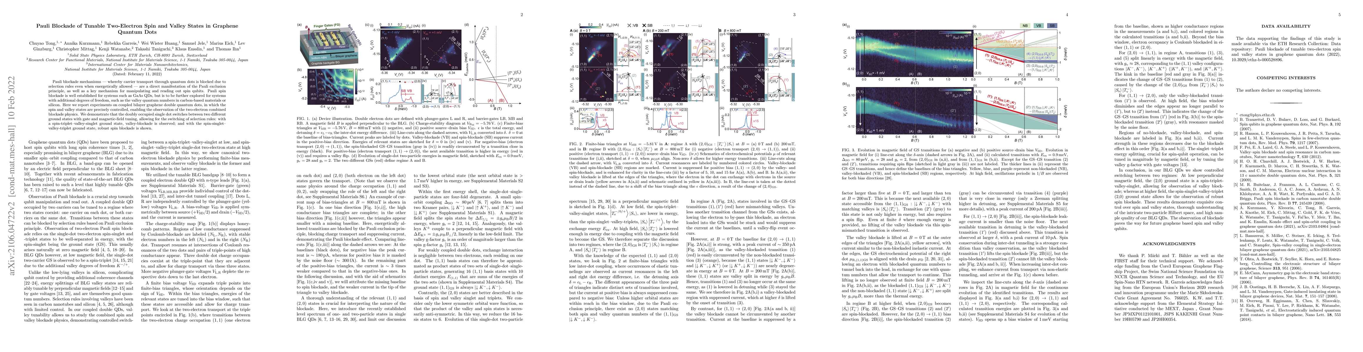 Thumbnail for Pauli Blockade of Tunable Two-Electron Spin and Valley States in
  Graphene Quantum Dots