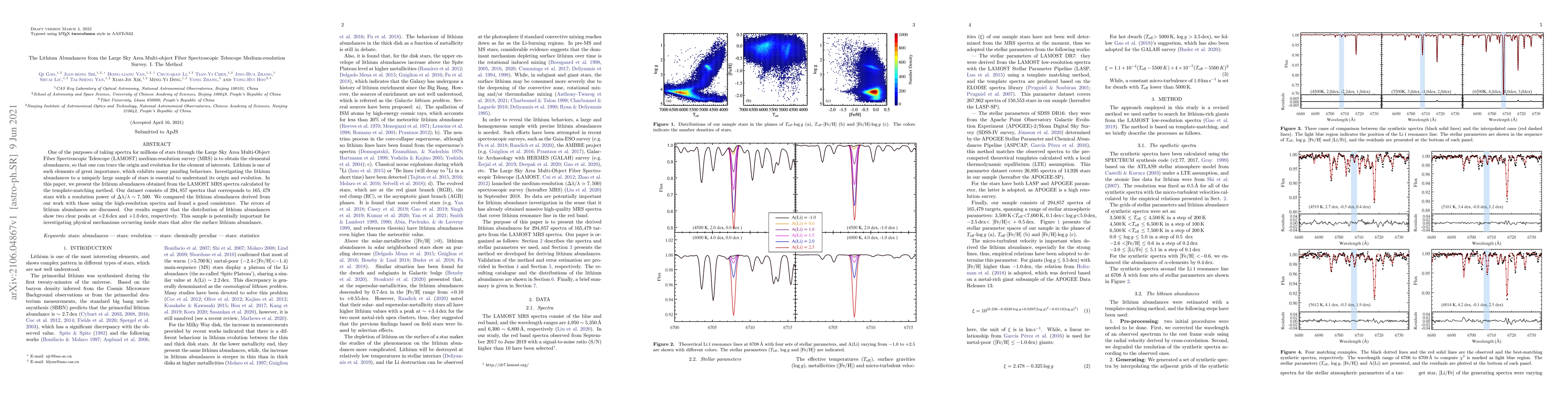 Thumbnail for The Lithium Abundances from the Large Sky Area Multi-object Fiber
  Spectroscopic Telescope Medium-resolution Survey. I. The Method