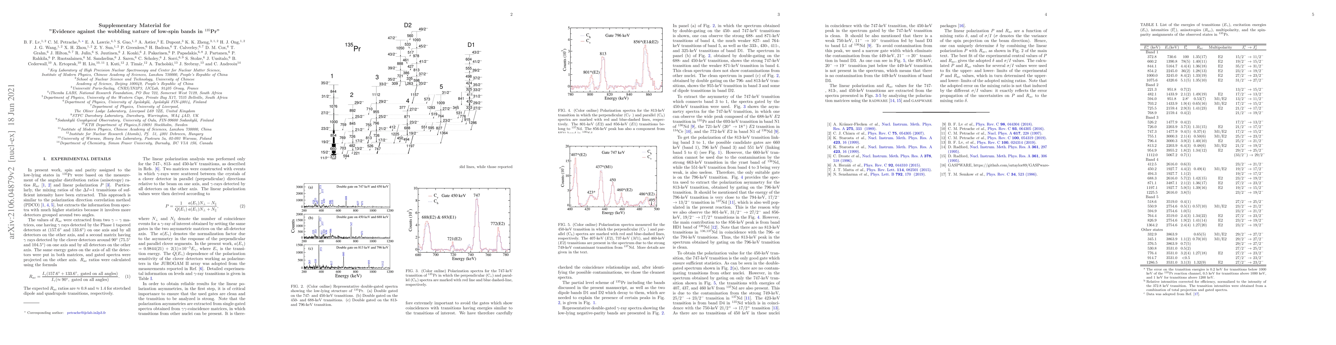 Thumbnail for Evidence against the wobbling nature of low-spin bands in $^{135}$Pr