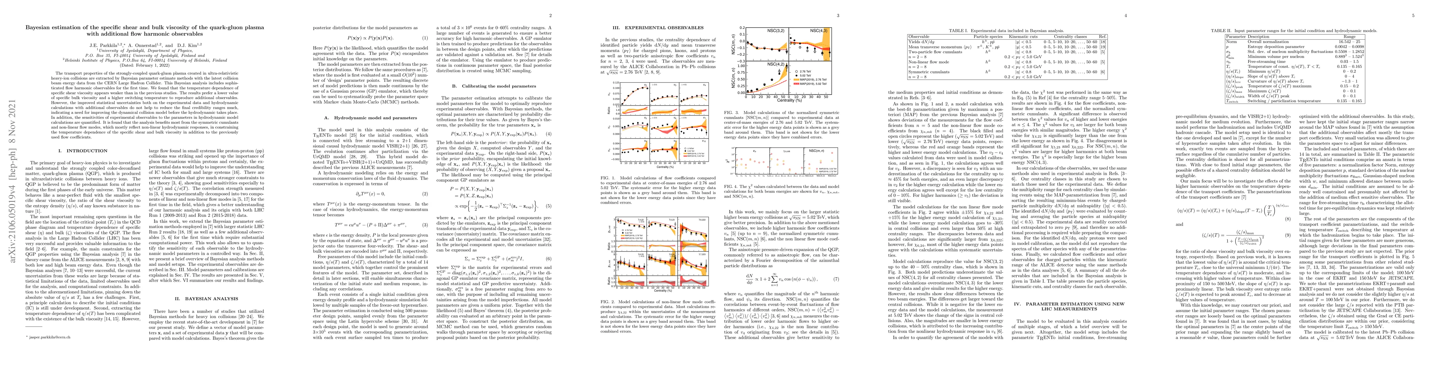 Thumbnail for Bayesian estimation of the specific shear and bulk viscosity of the
  quark-gluon plasma with additional flow harmonic observables