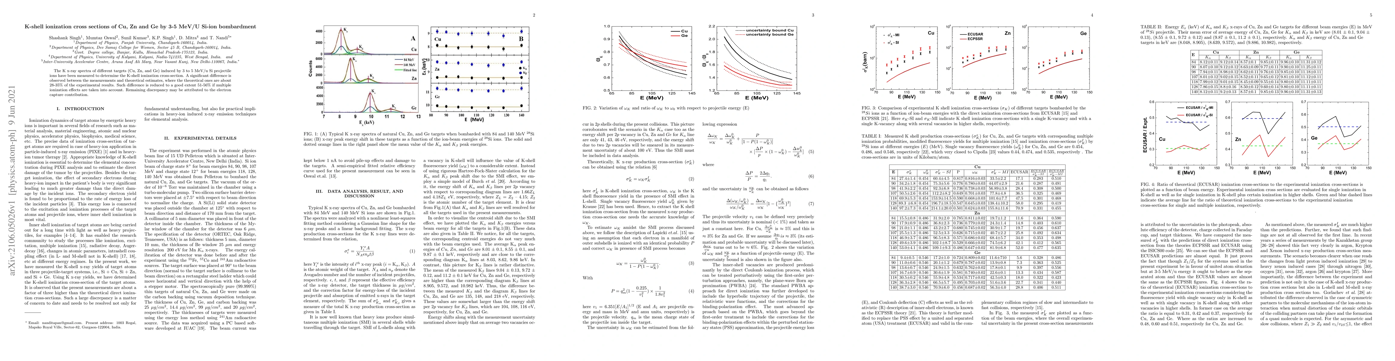 Thumbnail for K-shell ionization cross sections of Cu, Zn and Ge by 3-5 MeV/U Si-ion
  bombardment