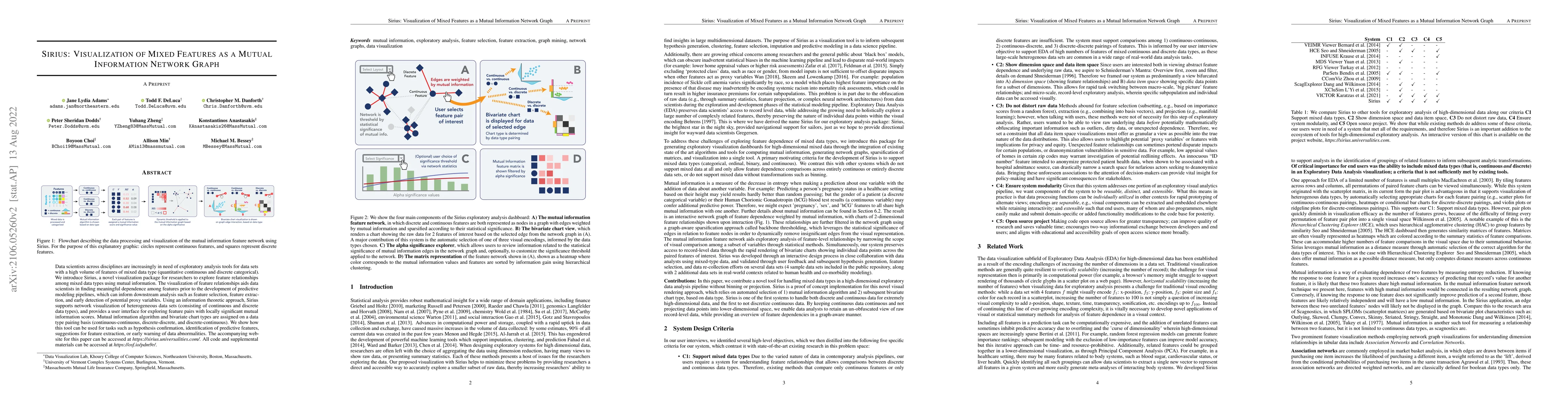 Thumbnail for Sirius: Visualization of Mixed Features as a Mutual Information Network
  Graph