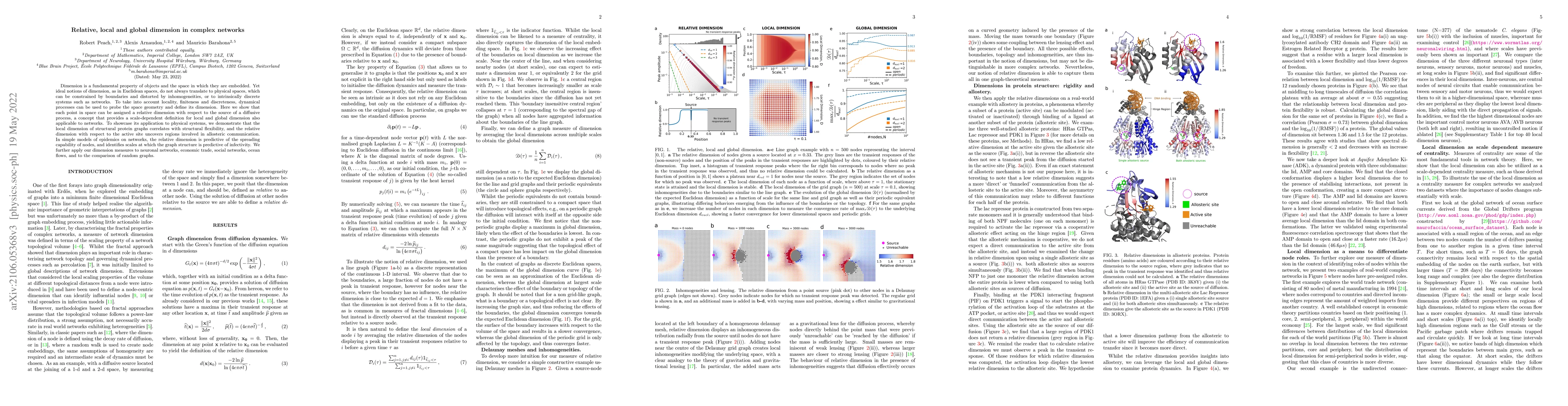 Thumbnail for Relative, local and global dimension in complex networks
