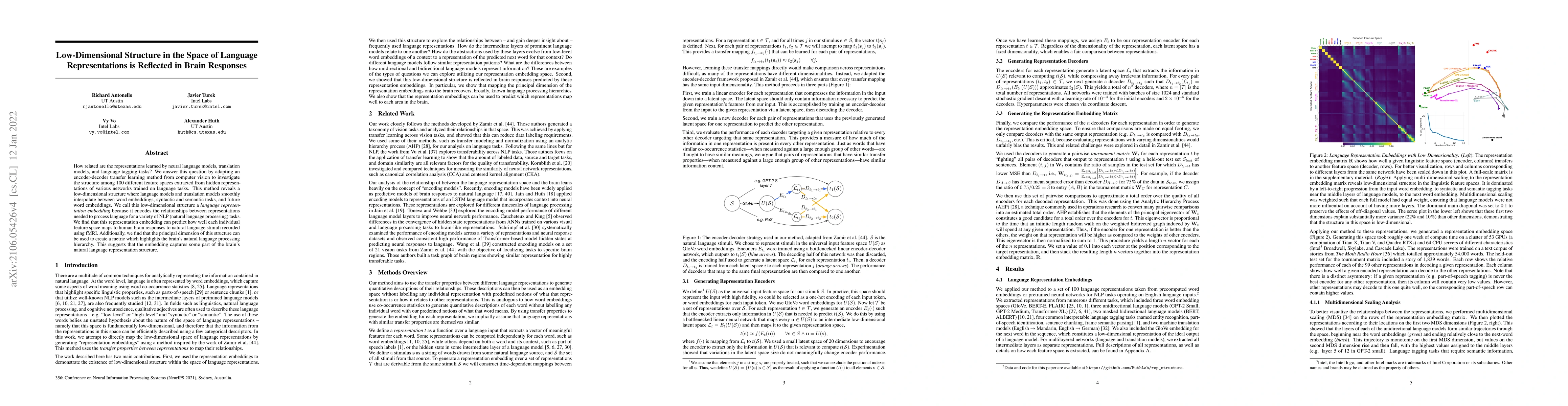 Thumbnail for Low-Dimensional Structure in the Space of Language Representations is
  Reflected in Brain Responses