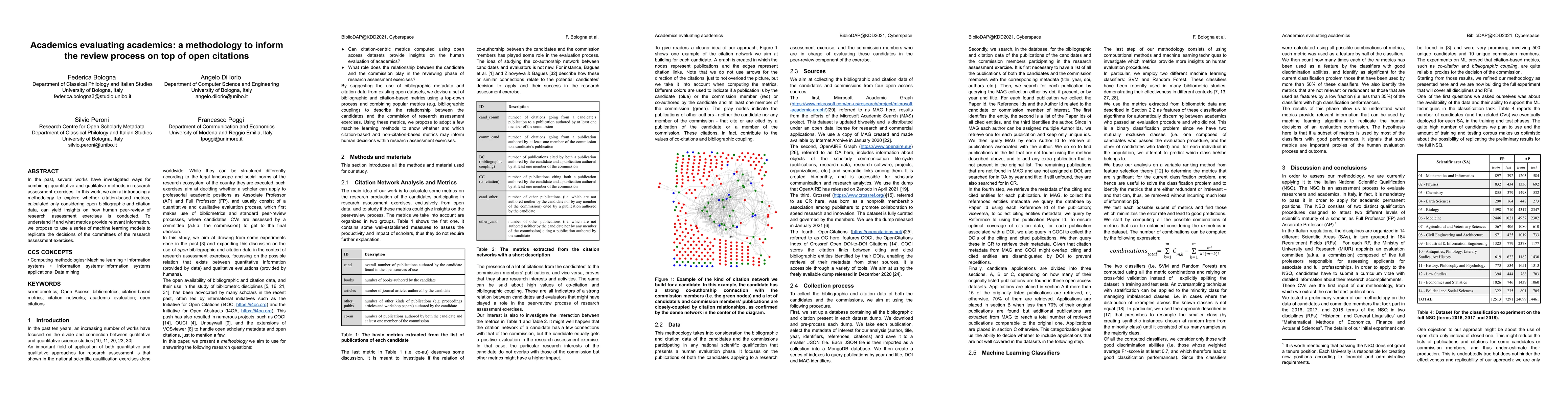 Thumbnail for Academics evaluating academics: a methodology to inform the review
  process on top of open citations