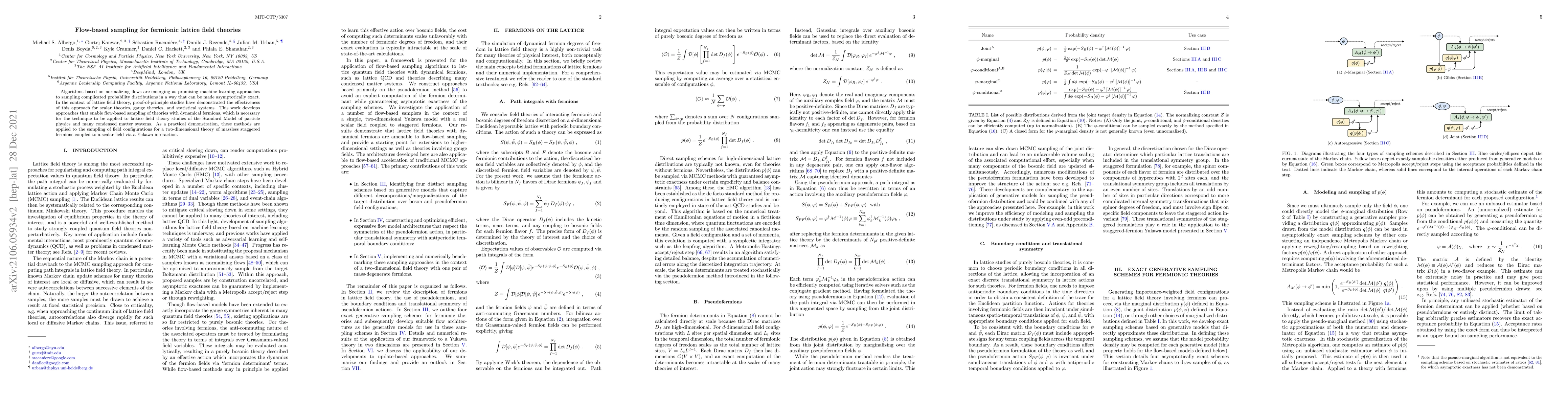 Thumbnail for Flow-based sampling for fermionic lattice field theories