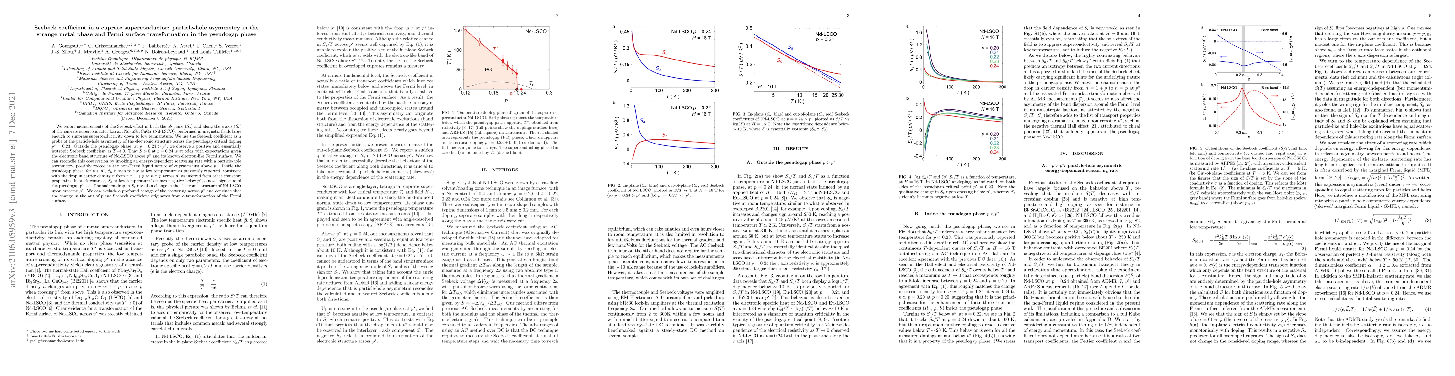 Thumbnail for Seebeck coefficient in a cuprate superconductor: particle-hole asymmetry
  in the strange metal phase and Fermi surface transformation in the pseudogap
  phase