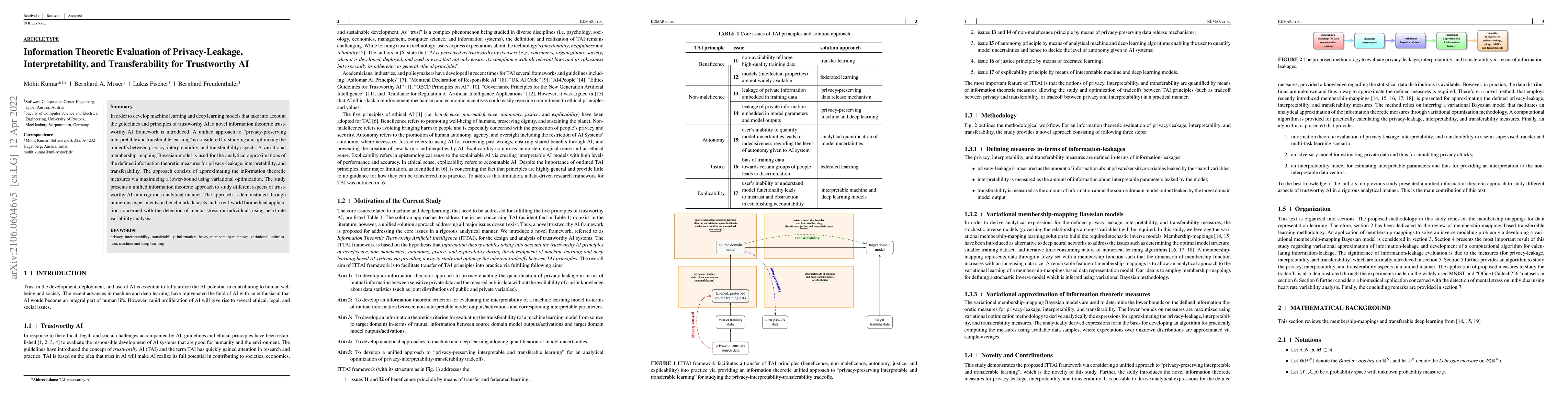Thumbnail for Information Theoretic Evaluation of Privacy-Leakage, Interpretability,
  and Transferability for Trustworthy AI